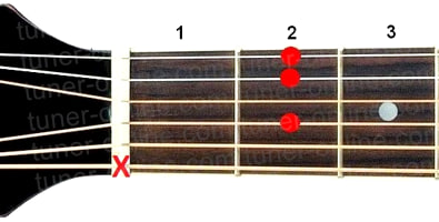 Guitar chord A7/6 (La major seven six)