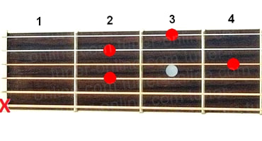 Guitar chord A9 (Major nonchord from La)