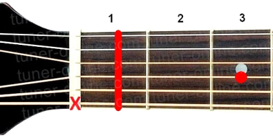 Guitar chord A#7sus2 (La-sharp major seventh chord suspended 2nd)