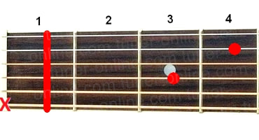 Guitar chord A#7sus4 (La-sharp major seventh chord suspended 4th)
