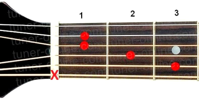 Guitar chord C+ (Do major increased)