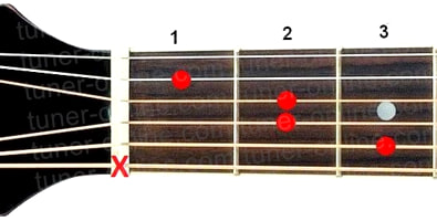 Guitar chord C6 (Major sixth chord from Do)