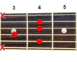 Guitar chord C#9 (Major nonchord from Do-sharp)