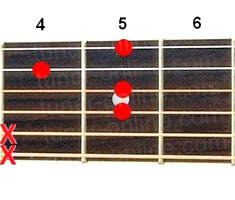 Guitar chord Cm6 (Minor sixth chord from Do)