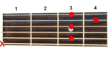 Guitar chord Cm9 (Minor nonchord from Do)