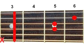 Guitar chord Csus4 (Do major with quart instead of thirds)