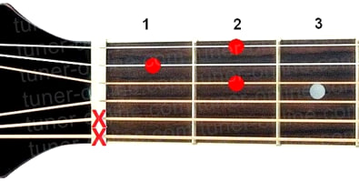 Guitar chord D7 (Dominant seventh chord from Re)