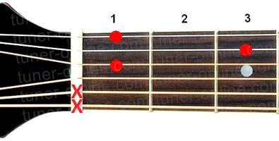 Guitar chord Ddim (Reduced chord from Re)