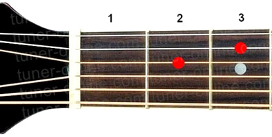 Guitar chord Dsus2 (Re major suspended 2nd)