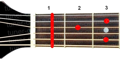 Guitar chord F7/6 (Fa major seven six)