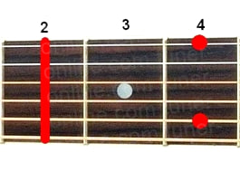 Guitar chord F#m9 (Minor nonchord from Fa-sharp)