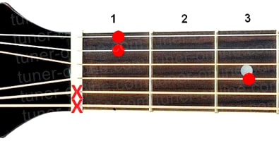 Guitar chord Fsus2 (Fa major suspended 2nd)