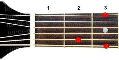 Guitar chord G (Sol major)