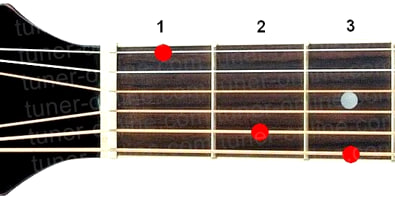 Guitar chord G7 (Dominant seventh chord from Sol)