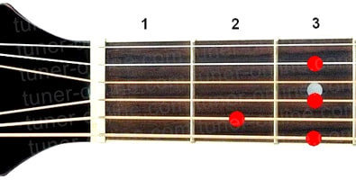 Guitar chord G7/6 (Sol major seven six)