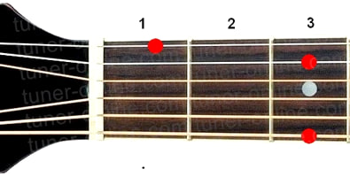 Guitar chord G7sus2 (Sol major seventh chord suspended 2nd)