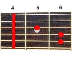 Guitar chord G# (Sol-sharp major)