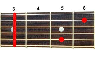 Guitar chord Gm7 (Minor seventh chord from Sol)