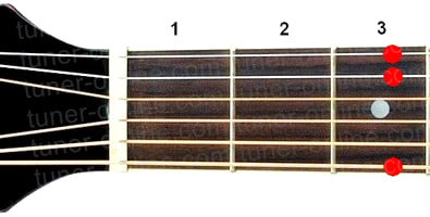 Guitar chord Gsus2 (Sol major suspended 2nd)