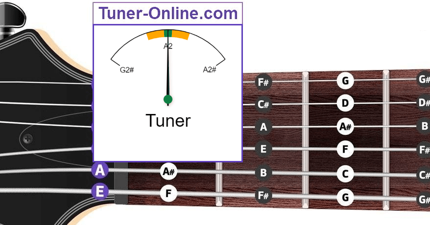 Online Guitar Tuner with Microphone, Free Guitar Tuning