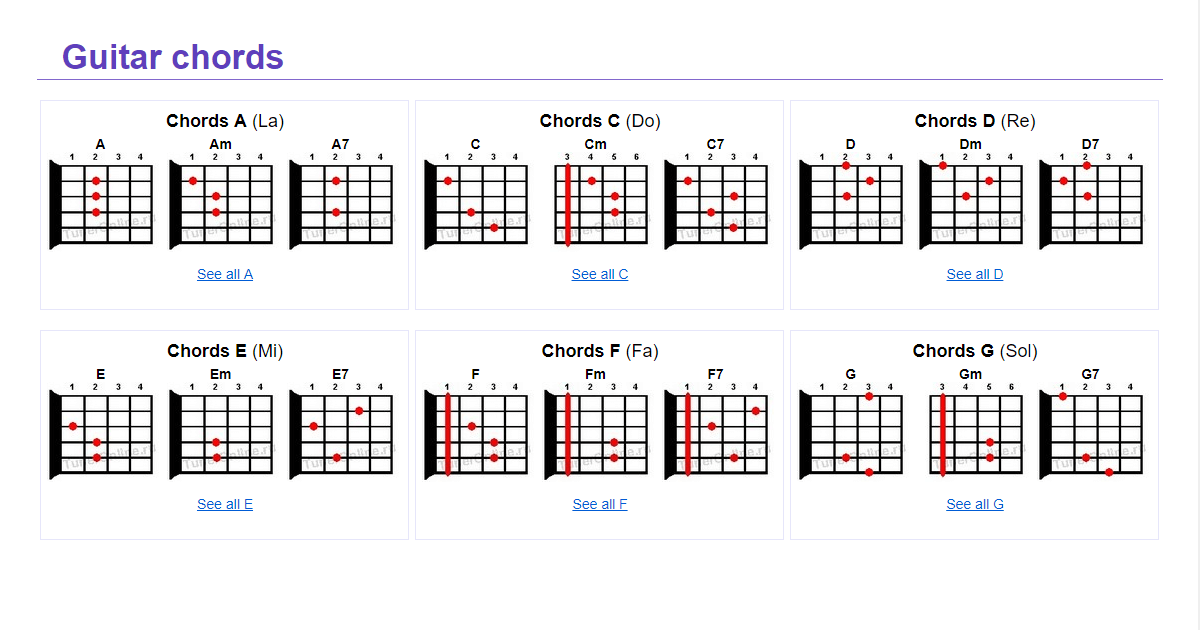 All Chords Of G